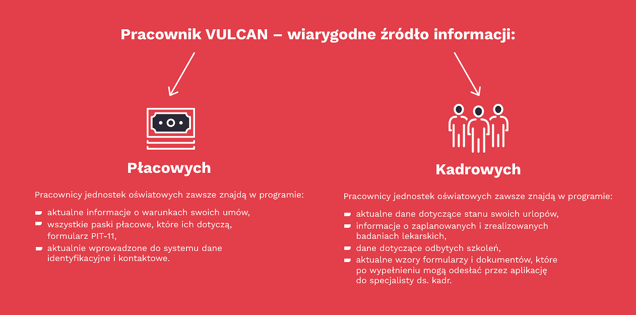 Pracownik VULCAN - wygodne źródło informacji