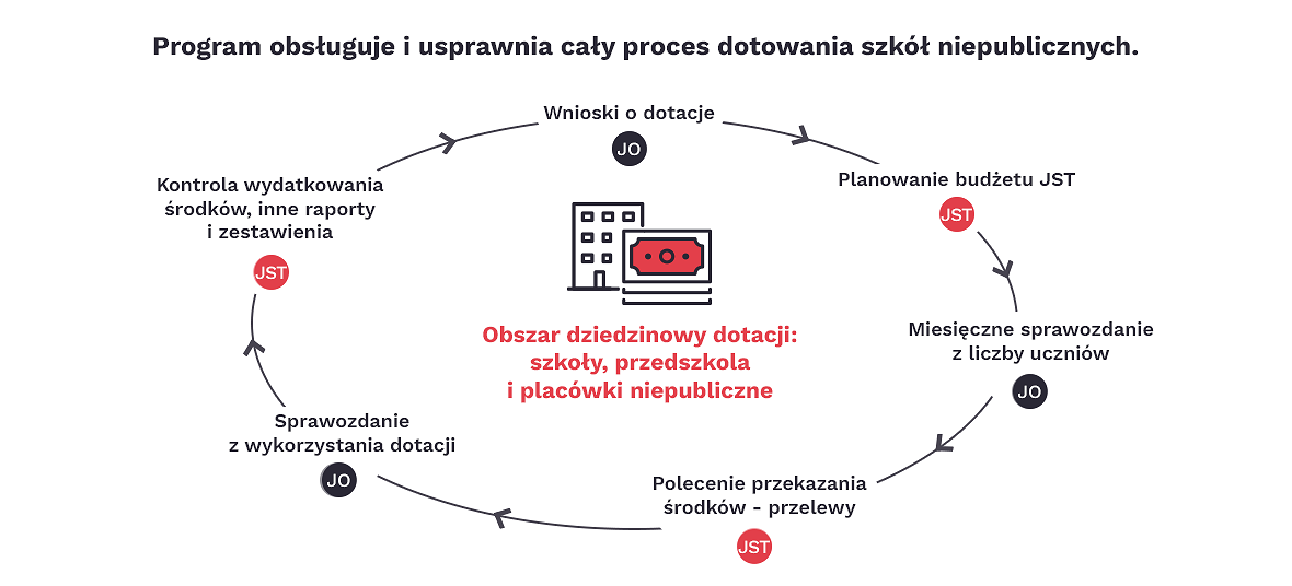 dotacje-obsluga-procesu.png [62.49 KB]