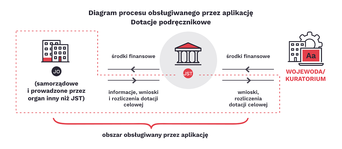 dotacje-podr-ukr-proces.png [54.93 KB]