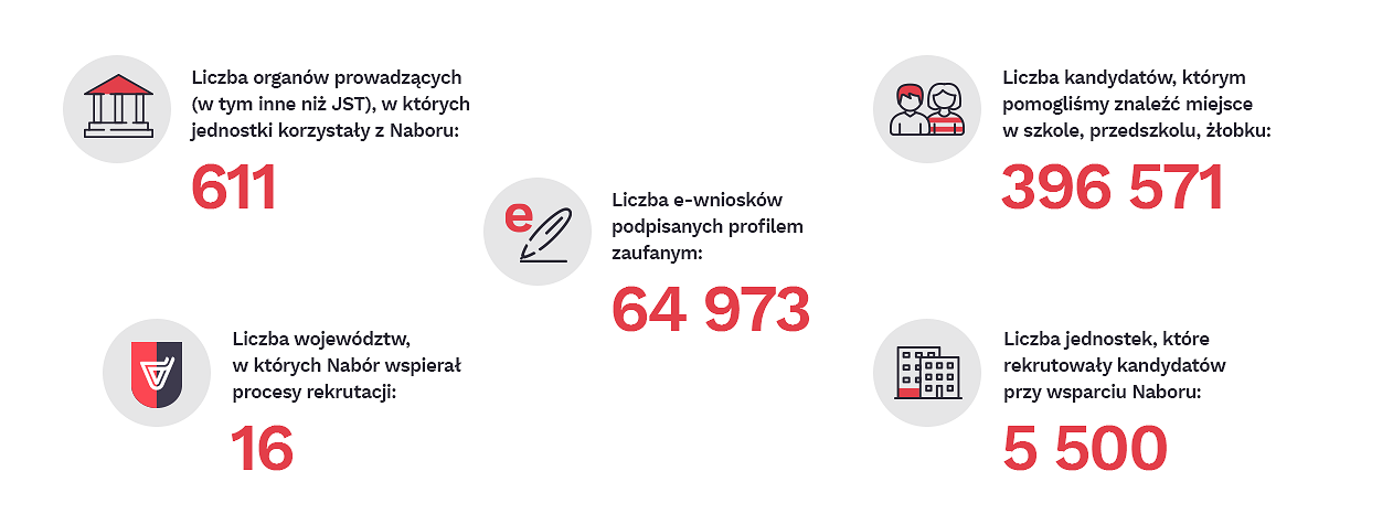 Nabory-w-2024-roku-grafika.png [58.47 KB]