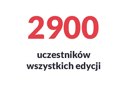 2900-wszystkich-uczestnikow.jpg [20.88 KB]