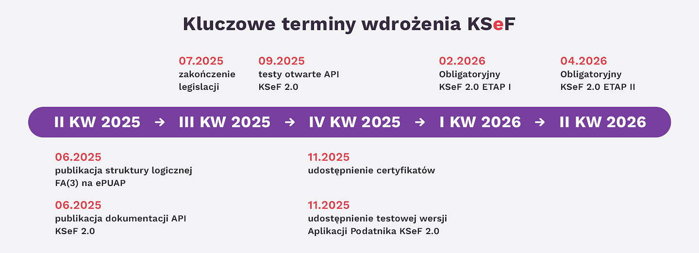 ksef-terminy.png [47.44 KB]
