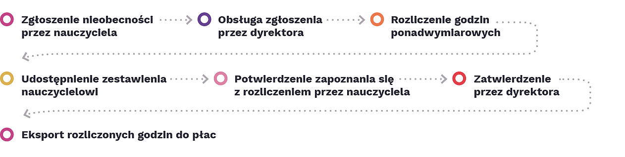 przeplywy-nieobecn-i-zastepstwa-dziennik.png [41.46 KB]