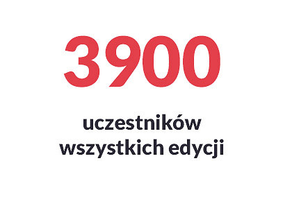 3900-wszystkich-uczestnikow.jpg [21.05 KB]