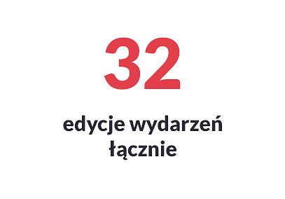 32-edycje-lacznie.jpg [15.58 KB]